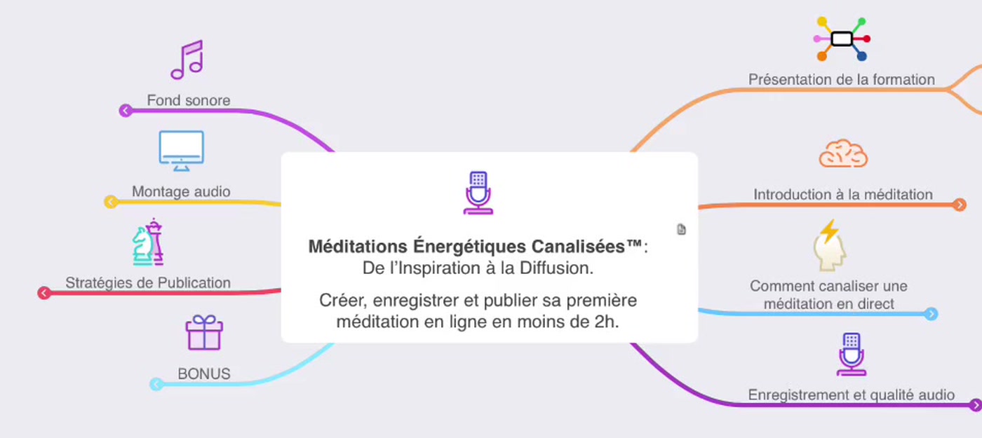 Aperçu de la formation Méditations Énergétiques Canalisées™